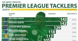 Most Prolific Premier League Tacklers