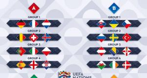 What to know about the new UEFA Nations League